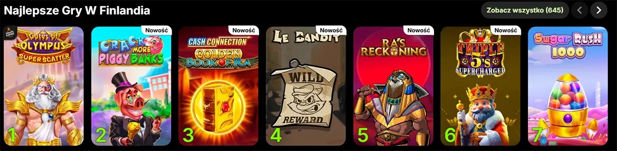“Top Games in Finland” carousel showing seven game tiles (Gates of Olympus, Crack More Piggy Banks, Cash Connection Golden Book of Ra, Le Bandit, Ra’s Reckoning, Triple 5’s Supercharged, Sugar Rush 1000) with a “See all (645)” button.